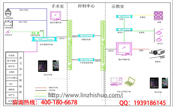 手术室示教系统