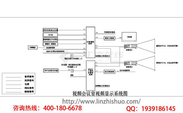 视频会议室视频显示系统图