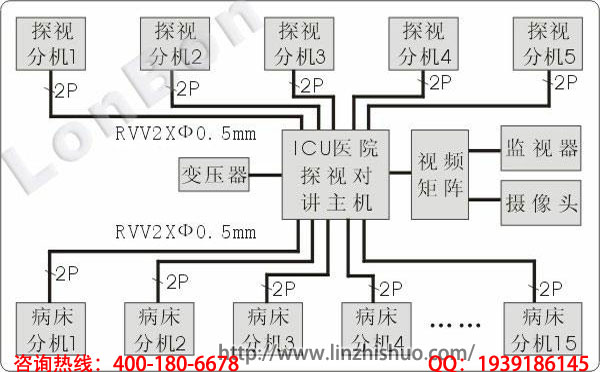 icu病房探视系统连接图