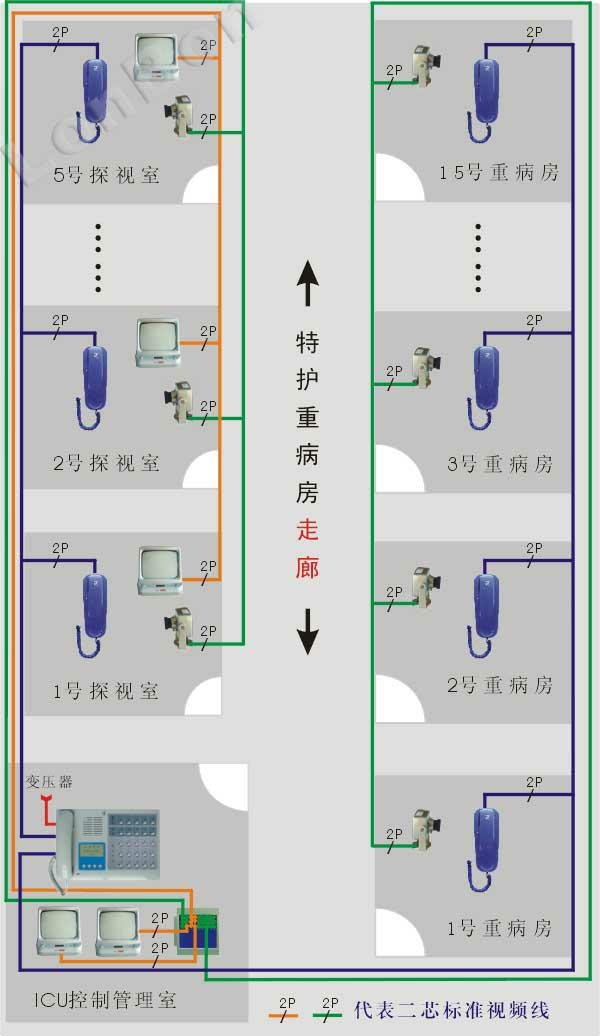 icu病房探视系统布线图