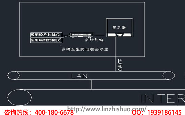 远程医疗会诊系统图