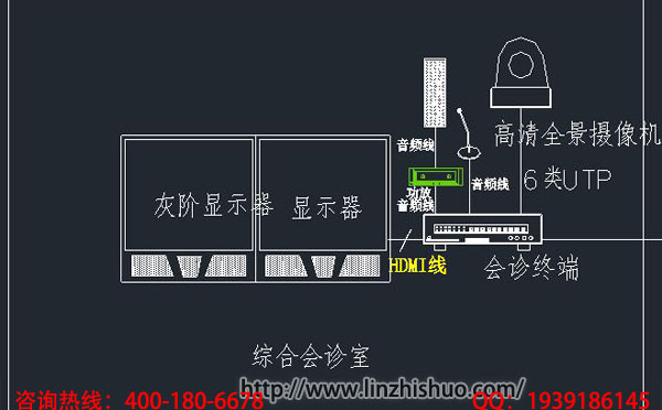 远程医疗会诊系统图