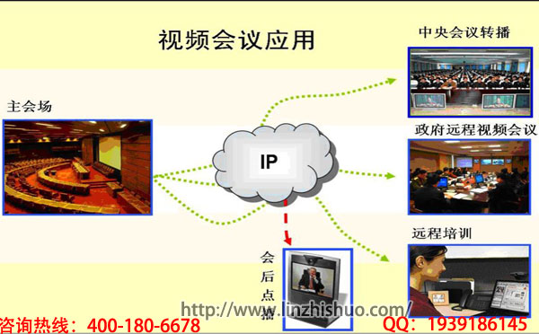 软/硬件视频会议系统