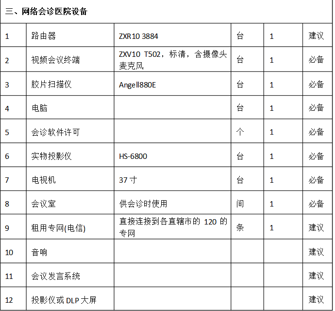 医疗远程会诊系统硬件配置