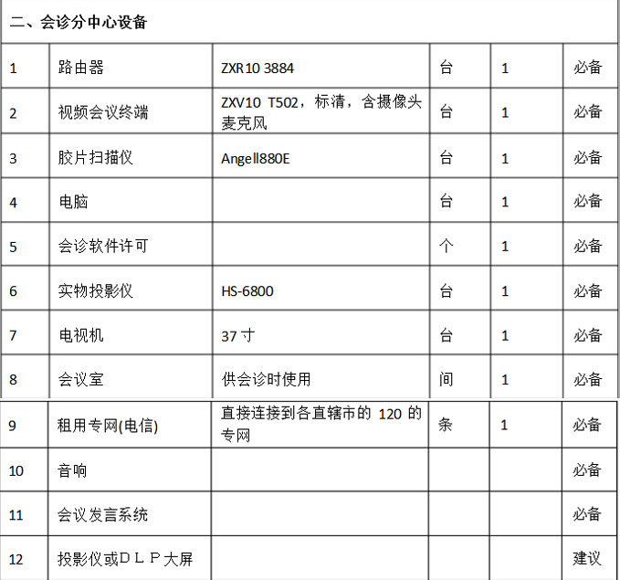 医疗远程会诊系统硬件配置