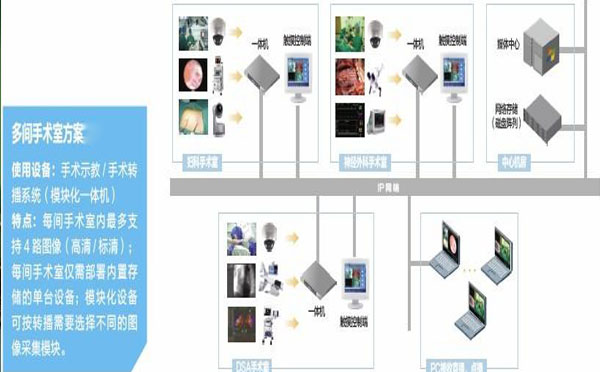 手术示教解决方案