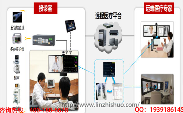 远程会诊系统