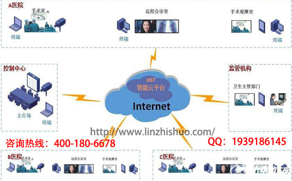 云视频会议系统