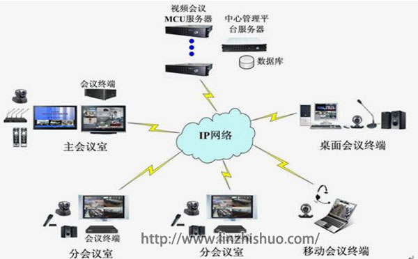 硬件视频会议系统
