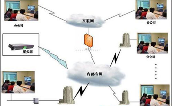 远程视频会议系统设计