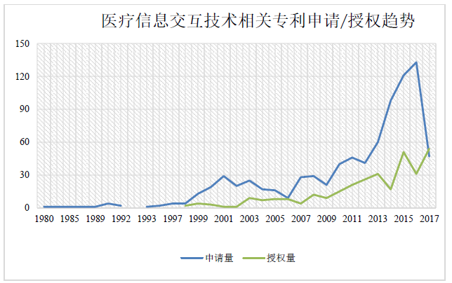 远程医疗云智能平台