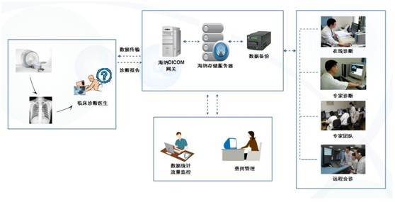 远程影像系统