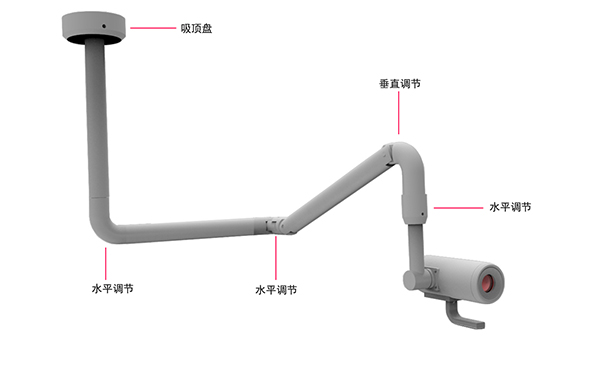 美容示教系统