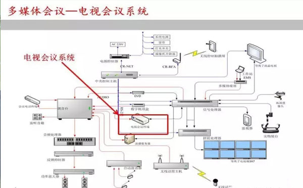 电视会议系统