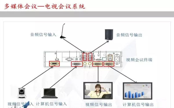 电视会议系统