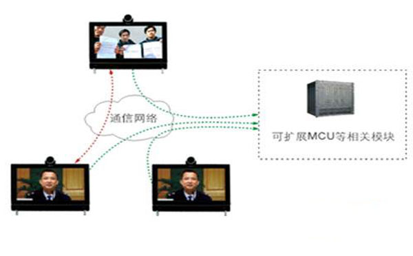 数字远程会议系统