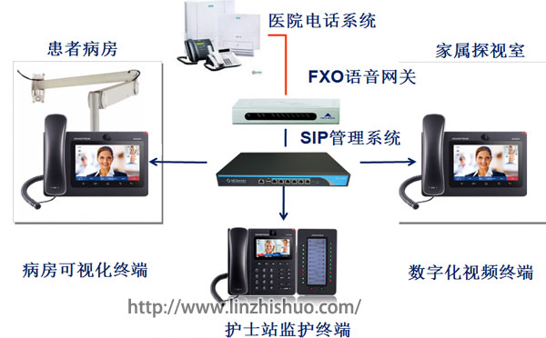 移动式ICU探视系统