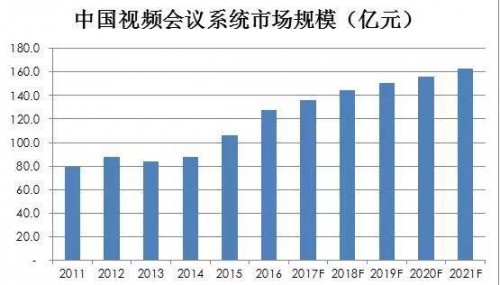 视频会议系统