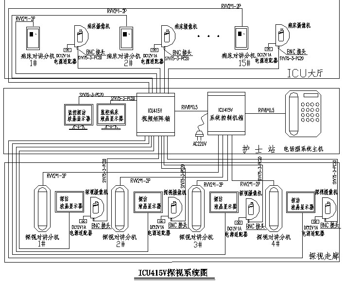 ICU探视对讲系统