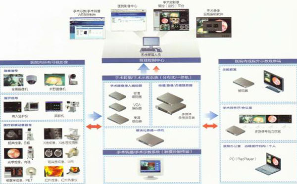 智能化会议系统