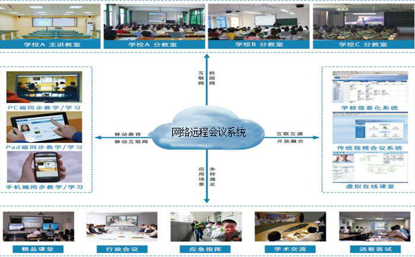 网络远程会议系统