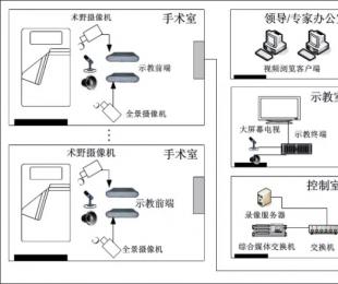 手术室示教系统解决方案分享