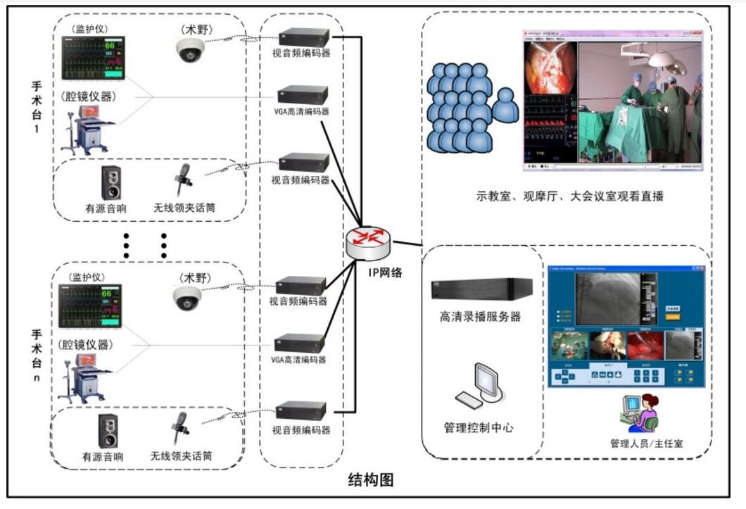 结构图