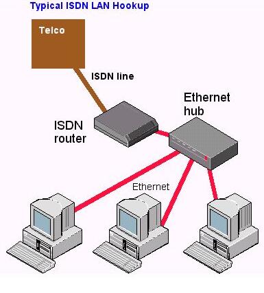 isdn