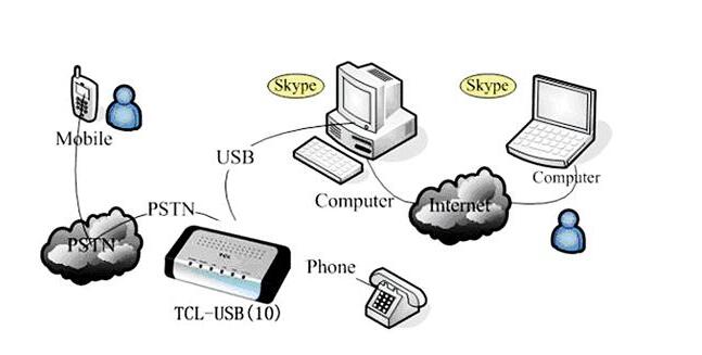 pstn