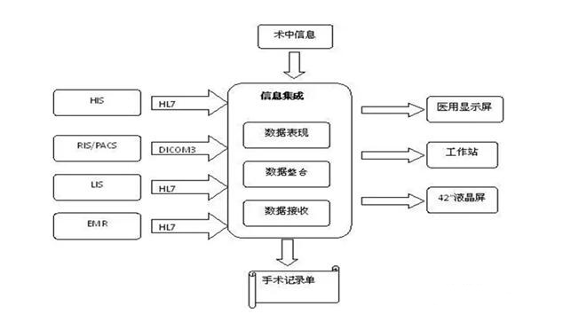 示教