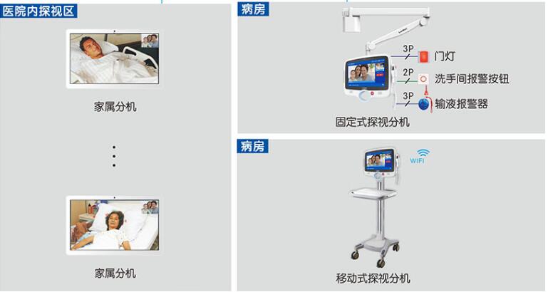 系统图