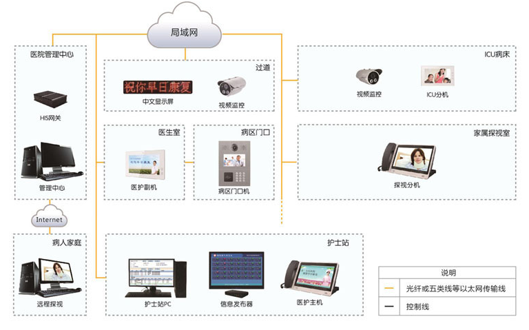 icu探视系统