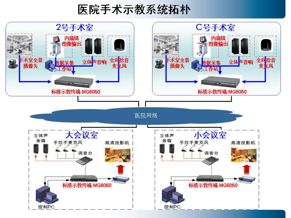 系统拓扑图