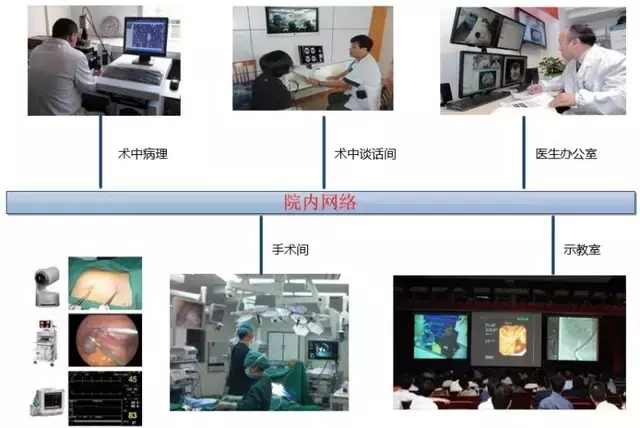 手术直播示教系统