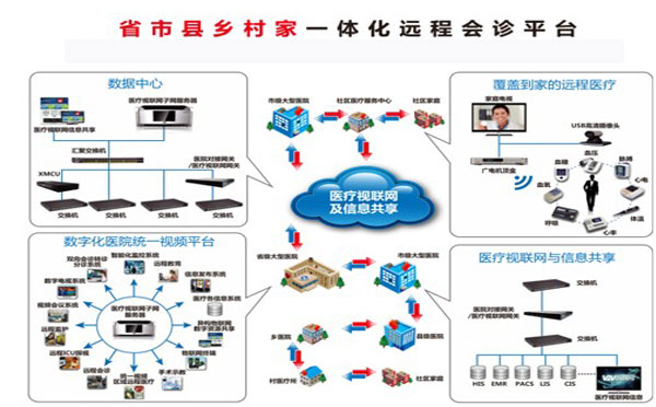 远程会诊系统软件