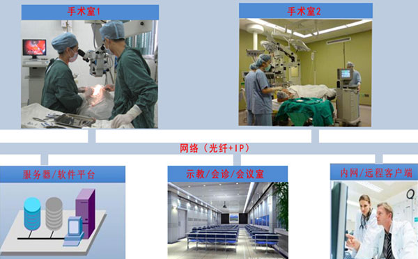 手术示教系统多少一套