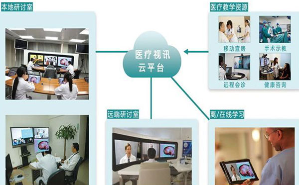 远程医疗会诊系统建设