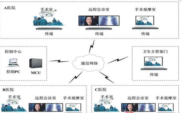 手术示教系统软件