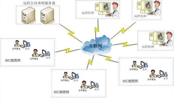 医院视频平台架构图