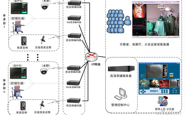 手术示教系统