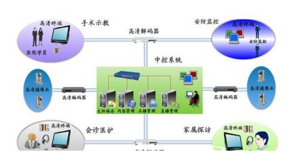 远程会诊